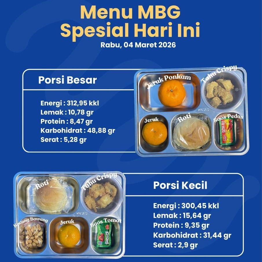 SPPG Carenang